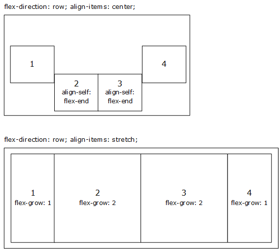 Visual example for flex item properties, showing align-self and flex-grow being applied on flex items to alter their rendering