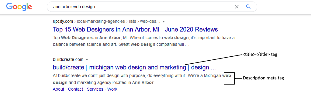 Image of Google search results, with title and meta description indicated