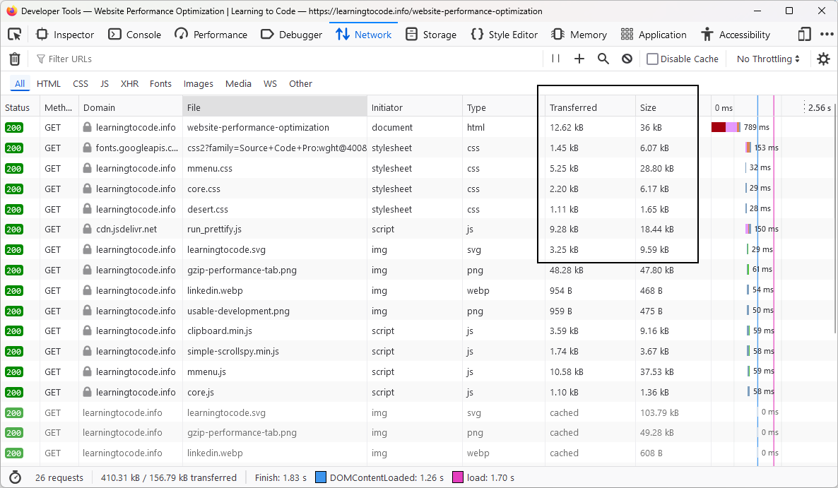 Screenshot of Firefox network tab showing GZIP compression